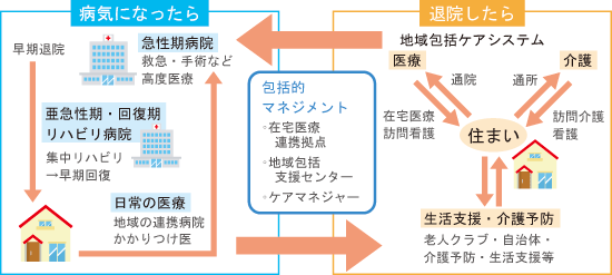 図