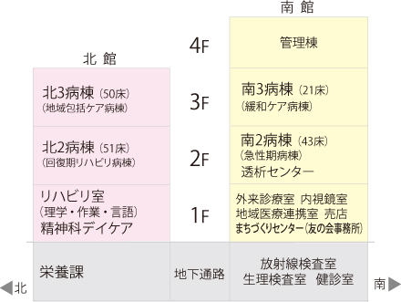 施設図